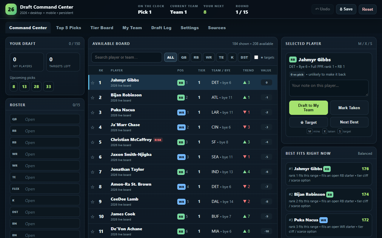 Fantasy Draft Command Center showing available players, an empty roster, and suggested draft picks.